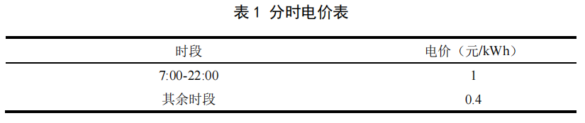 2024“电工杯”数学建模A题《园区微电网风光储协调优化配置》思路和代码分享