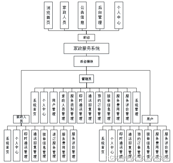 <span style='color:red;'>python</span>家政<span style='color:red;'>服务</span><span style='color:red;'>系统</span><span style='color:red;'>flask</span>-<span style='color:red;'>django</span>-<span style='color:red;'>php</span>-<span style='color:red;'>nodejs</span>