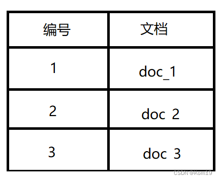 快速熟悉ElasticSearch的基本概念