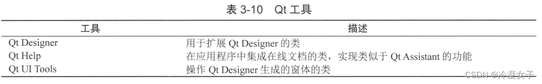 【QT】Qt类库的模块