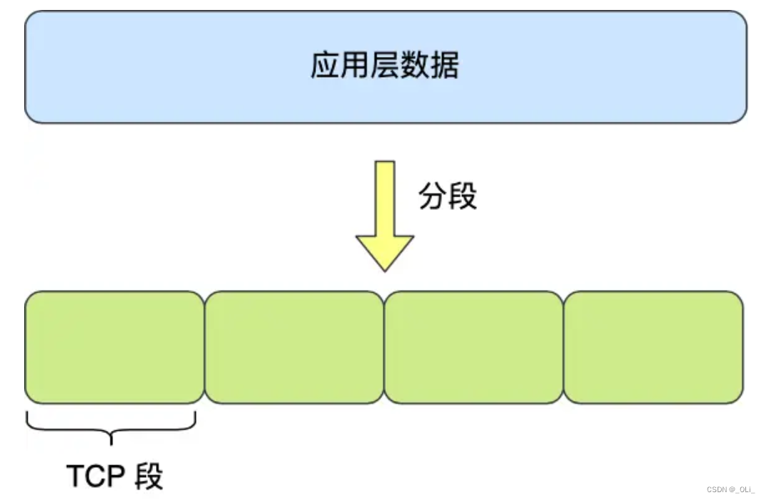 TCP/IP 网络模型有哪几层？（计算机网络）