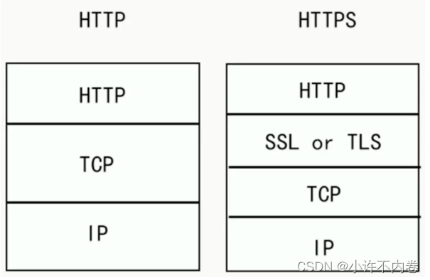 HTTPS（超文本传输安全协议）工作过程