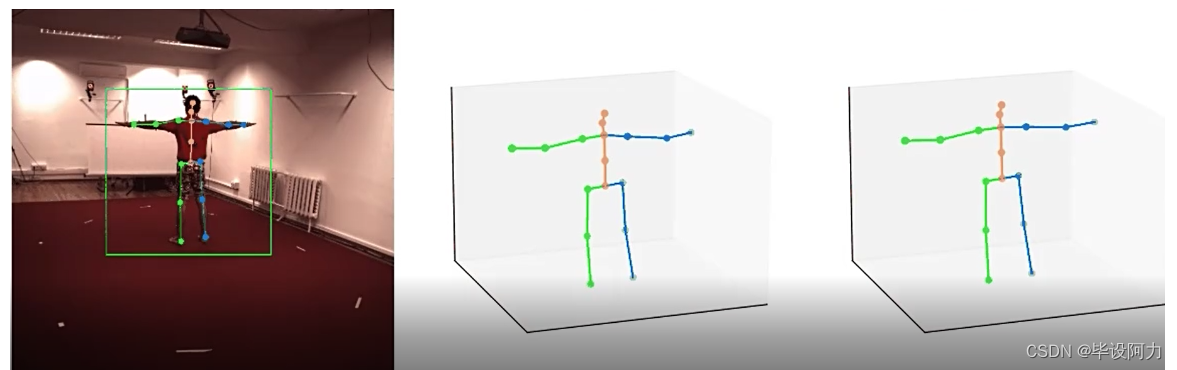 3D人体姿态估计（教程+代码）