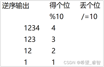 C++面试宝典第34题：整数反序