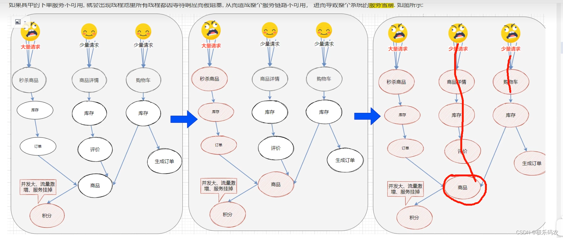 <span style='color:red;'>springCloudAlibaba</span><span style='color:red;'>之</span>服务熔断组件---<span style='color:red;'>sentinel</span>