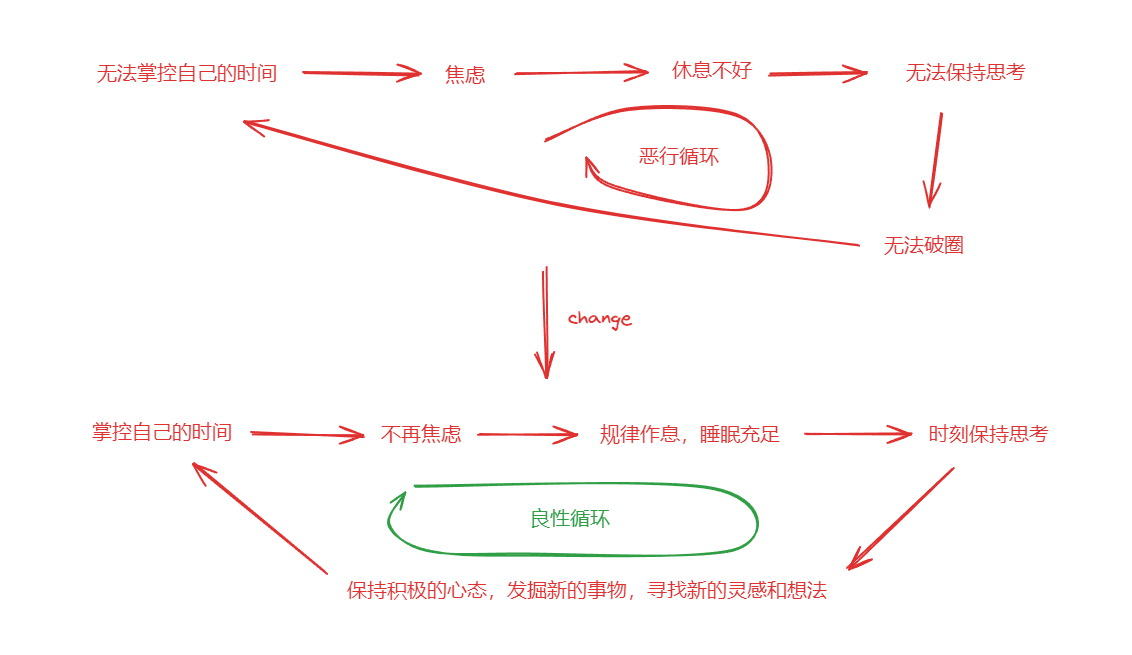 大胆投资自己