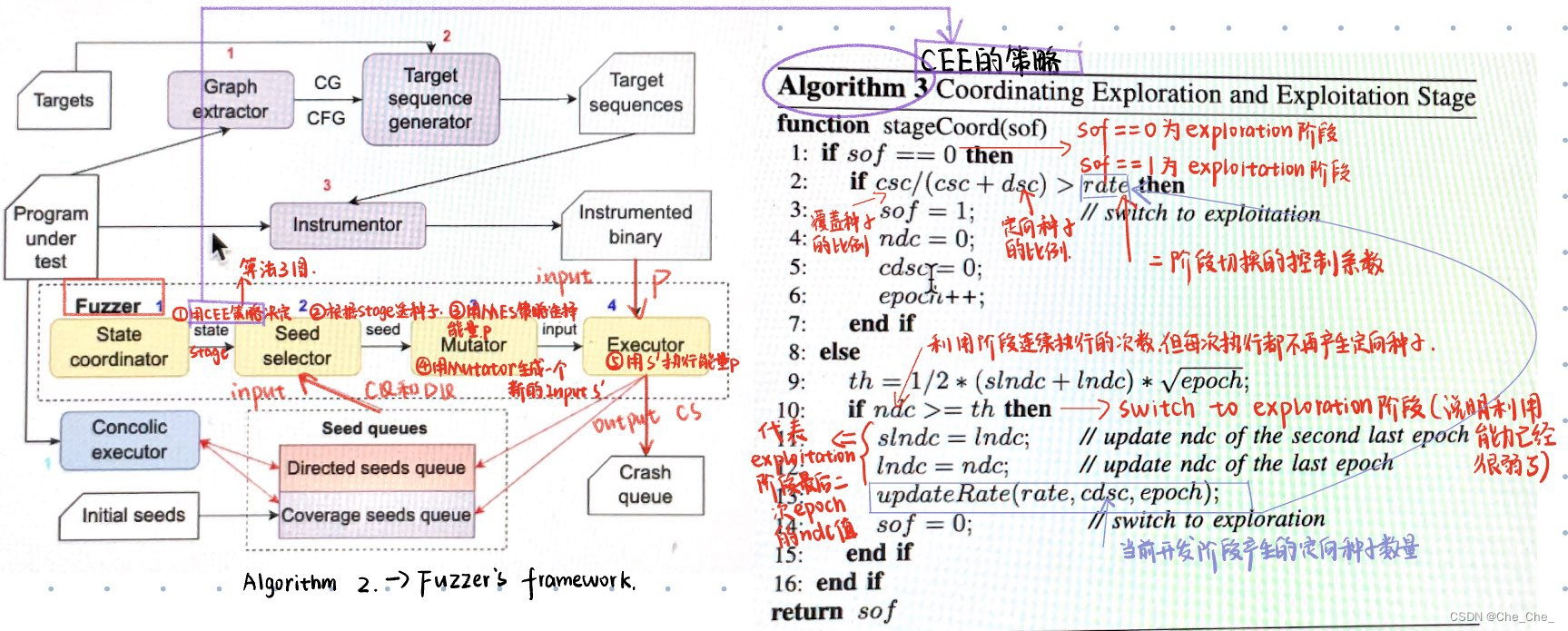 论文阅读-Multiple Targets Directed Greybox Fuzzing (Hongliang Liang,2024)