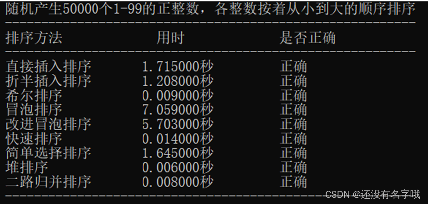 设计3题目：各种排序算法及性能分析