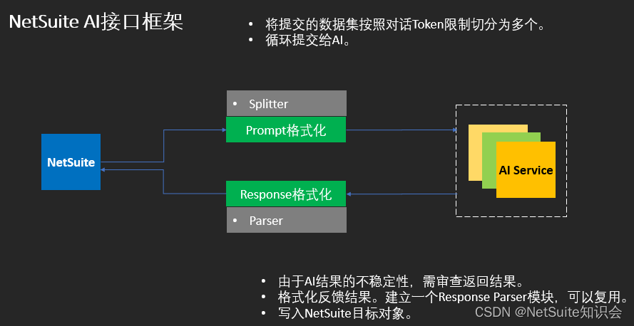 NetSuite 文心一言（Ernie）的AI应用