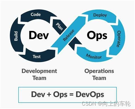 DevOps是什么？