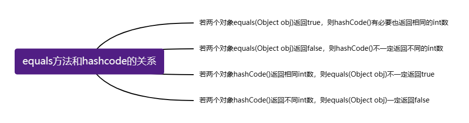 【深入挖掘Java技术】「源码原理体系」盲点问题解析之HashMap工作原理全揭秘（上）