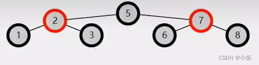 Java 数据结构篇-实现红黑树的核心方法,第24张
