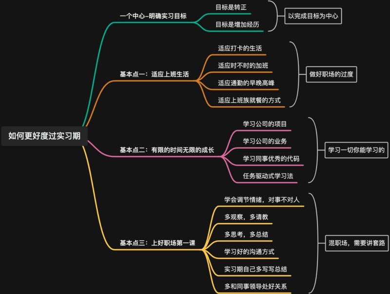 为什么要找实习以及如何更好地度过实习期