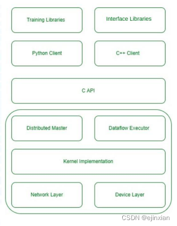 大语言模型（LLM）训练平台与工具