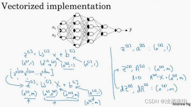 吴恩达深度学习笔记：深层神经网络(Deep Neural Networks)4.1-4.4