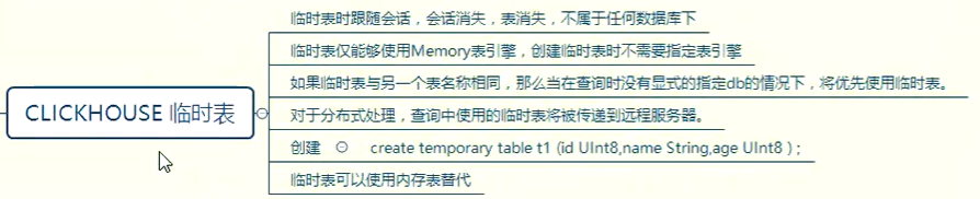 ClickHouse--10--<span style='color:red;'>临时</span><span style='color:red;'>表</span>、视图
