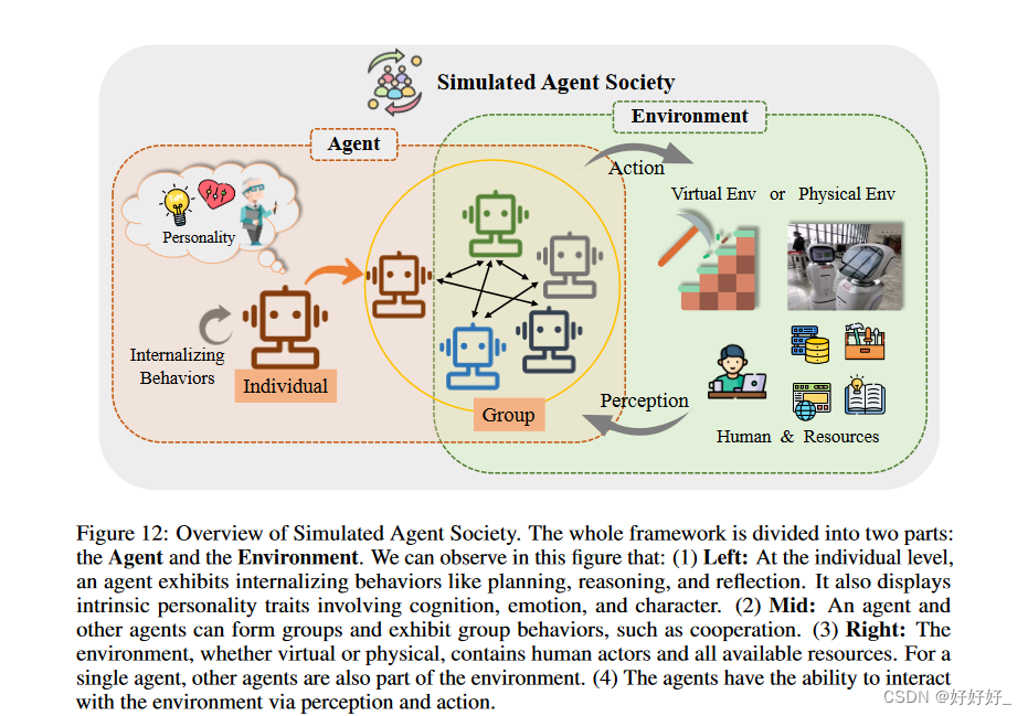 The Rise and Potential of Large Language Model Based Agents: A Survey