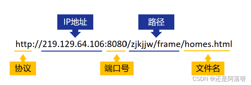 web前端开发（概述篇）