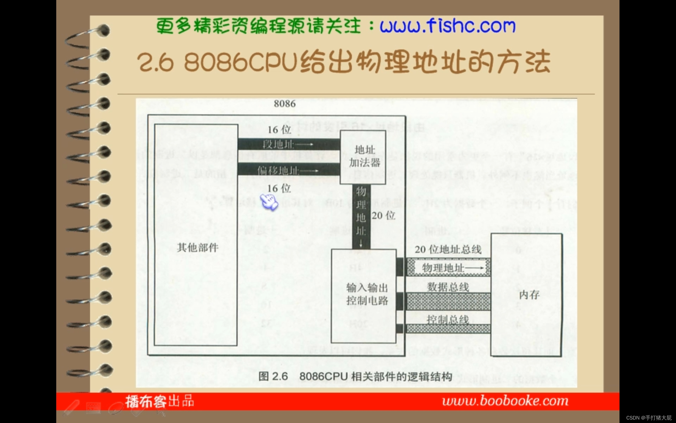 汇编语言程序设计——基础知识