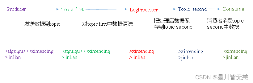 大数据技术之Kafka：一篇文章带你学会Kafka