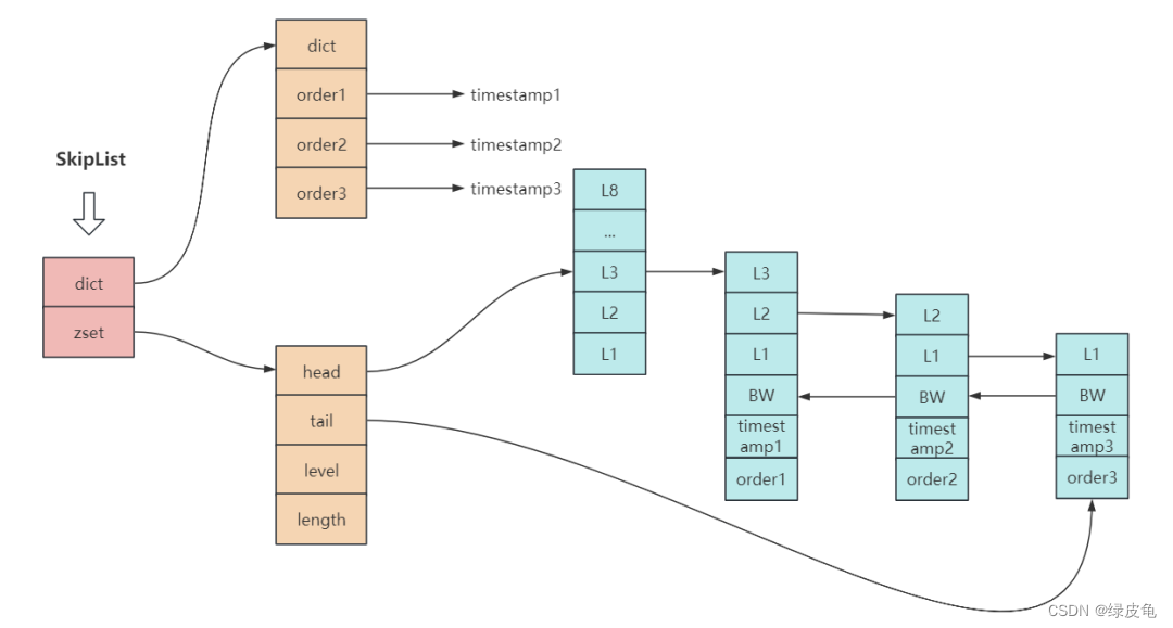 Redis 给集合元素单独设置过期