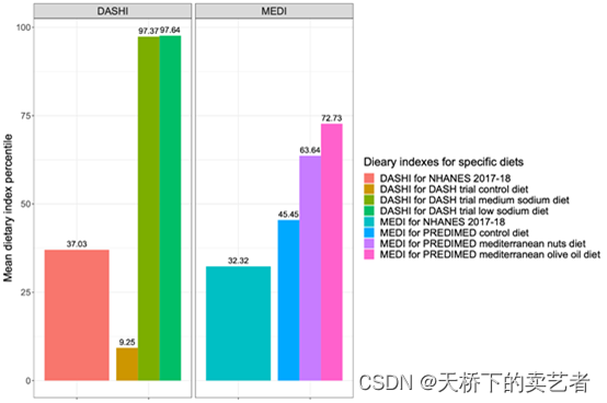 R语言使用dietaryindex包计算NHANES数据多种营养指数（2）