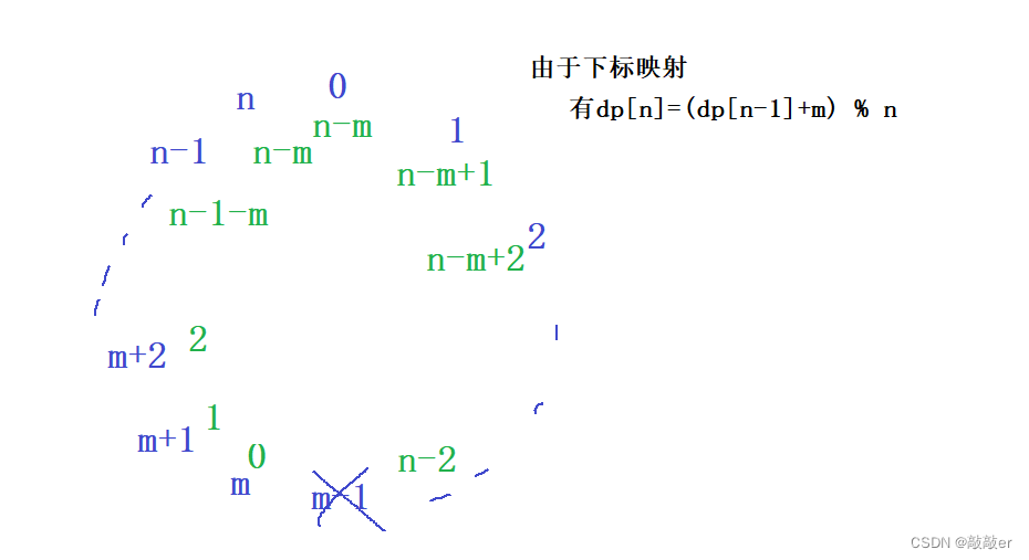 [笔试训练](五)