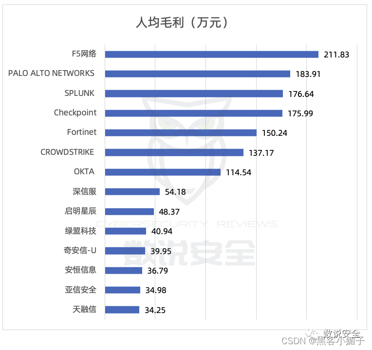 网络安全公司属于什么行业_南京网络安全公司_网络安全公司