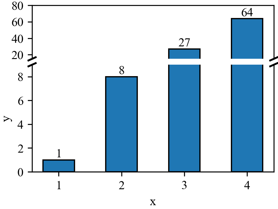 【学习笔记】Python 使用 matplotlib 画图