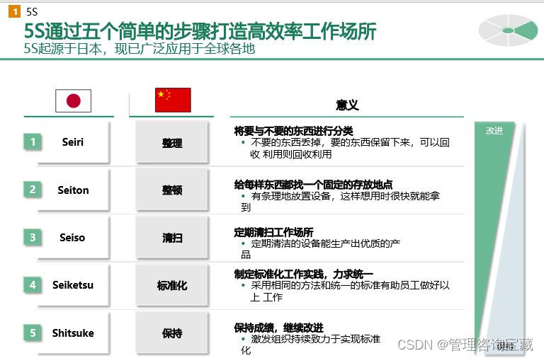 【管理咨询宝藏112】波士顿现场精益生产及运营管理整体优化方案