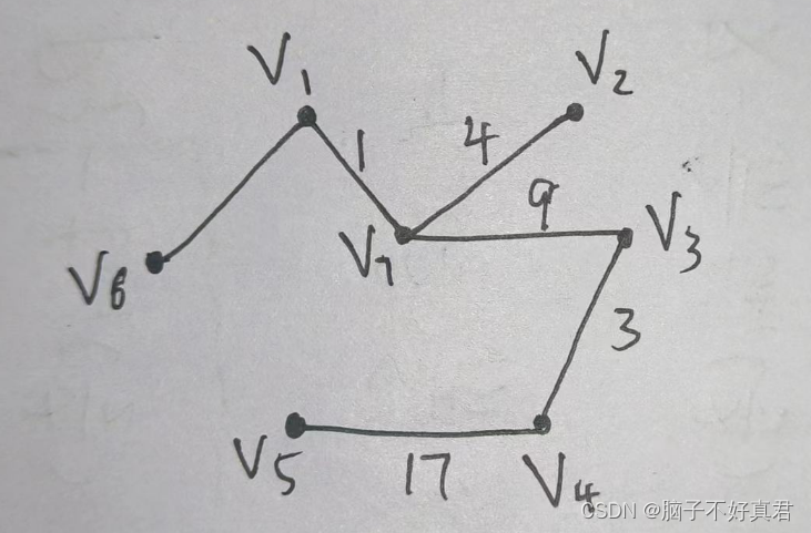 离散数学知识点-期末复习