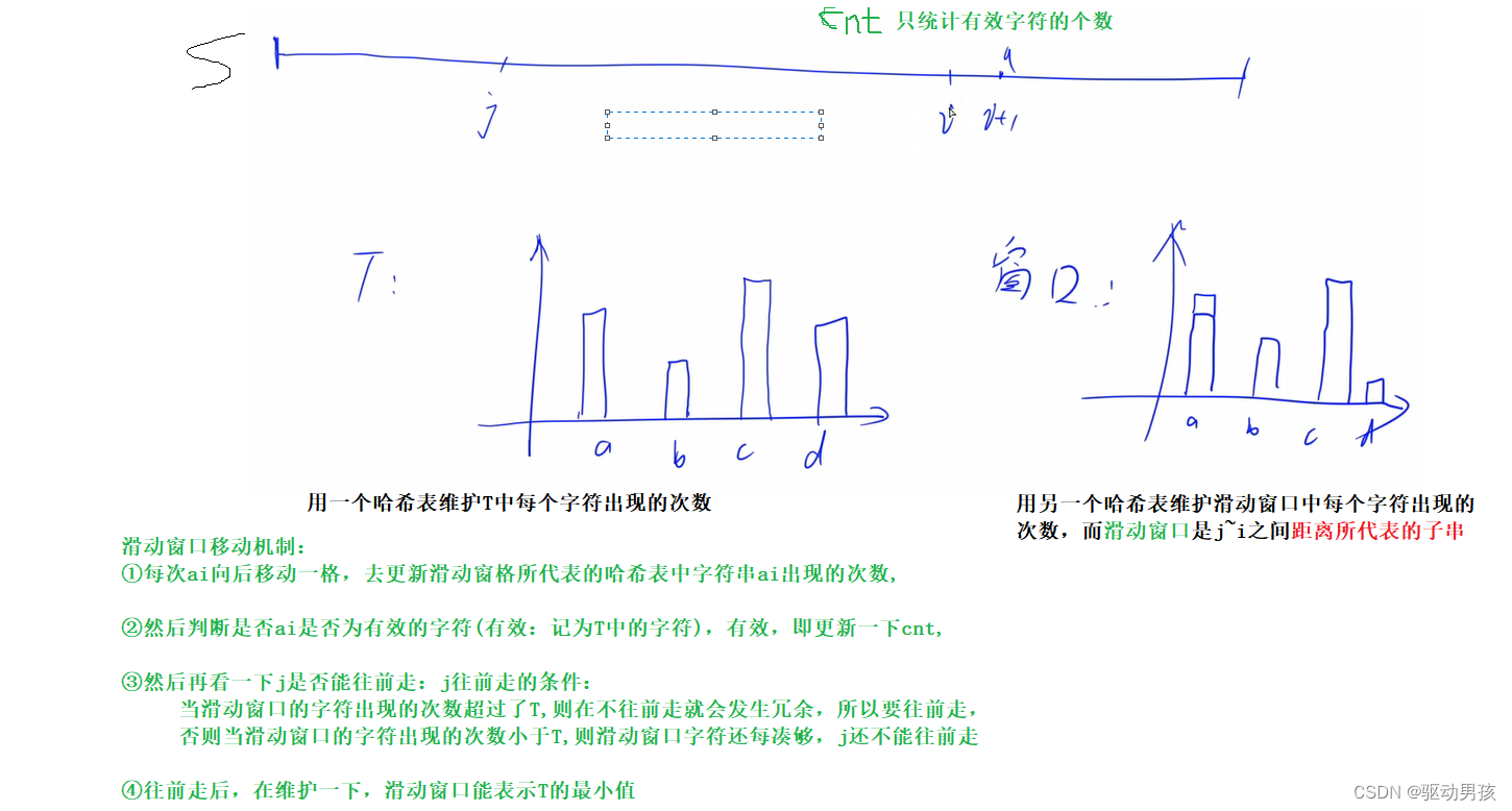 leetCode76. 最小覆盖子串