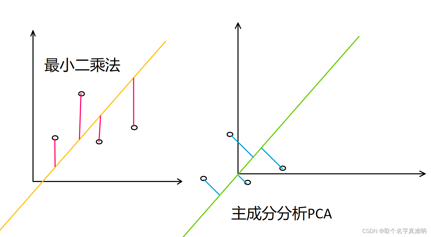 线性代数|机器学习-P8矩阵低秩近似eckart-young