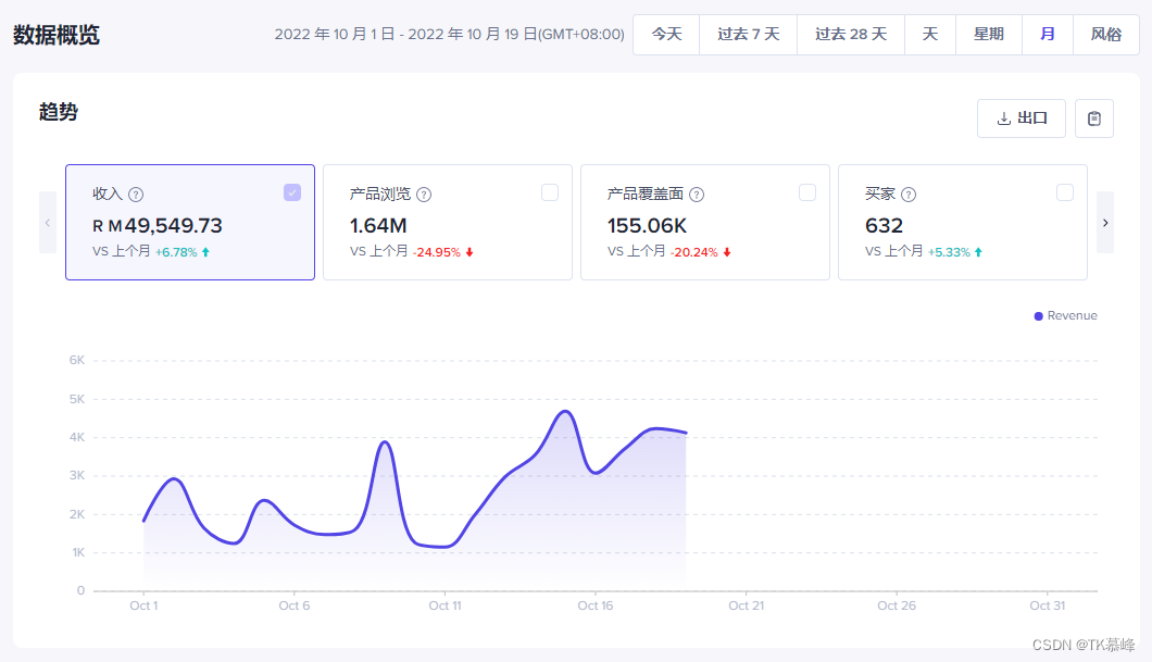 海外tk短视频赚钱是真的假的_tk直播有收益吗-csdn博客