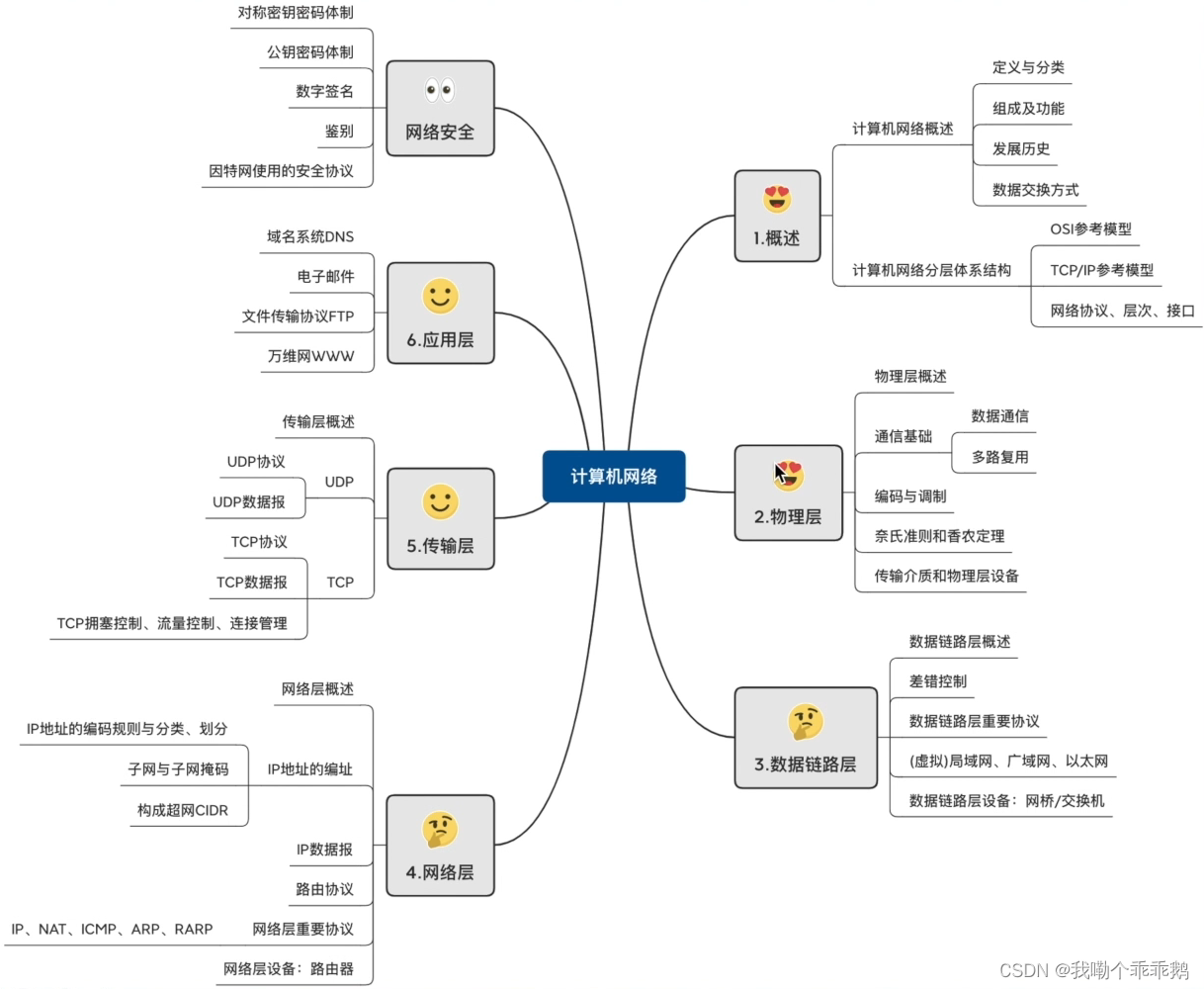 外链图片转存失败,源站可能有防盗链机制,建议将图片保存下来直接上传