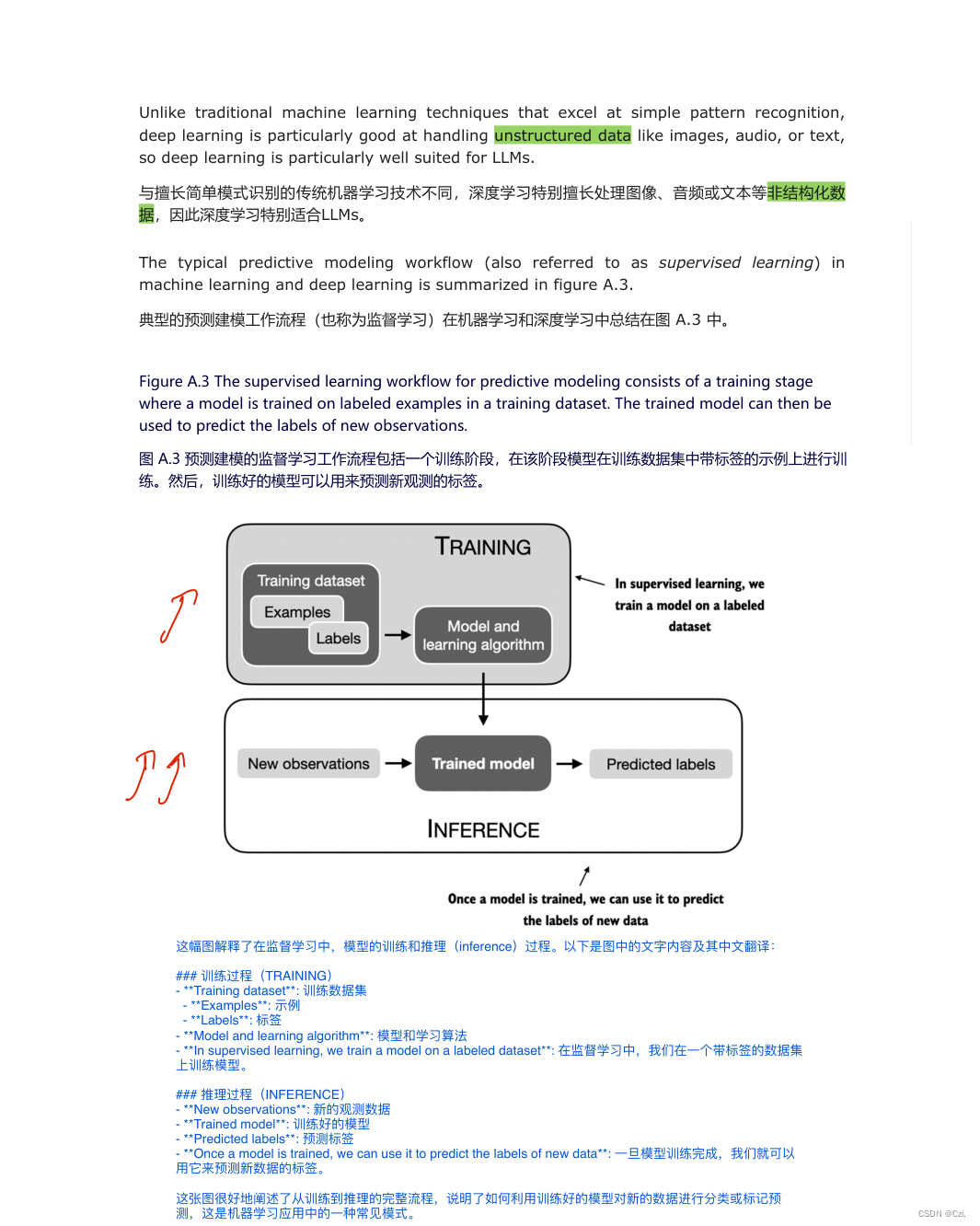 请添加图片描述