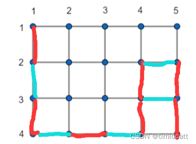 Colorful Grid Codeforces Round 910 (Div. 2) C