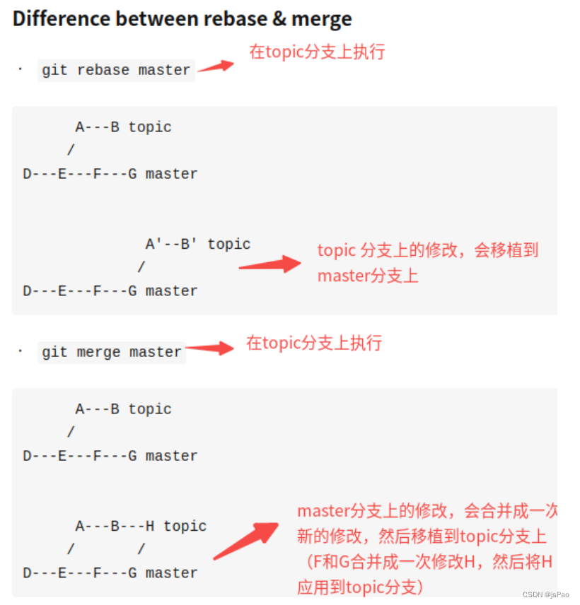 git常用命令及概念对比