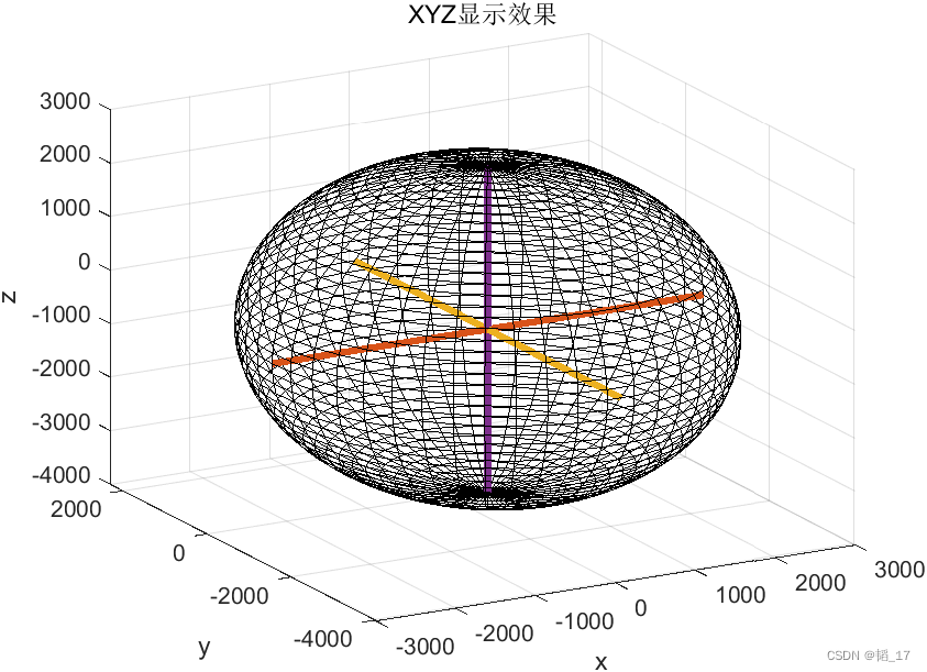 RM3100 stm32驱动(硬件i2c)