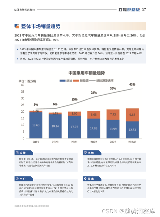 行业洞察趋势报告打赢价格战中国乘用车量价趋势与价格策略研究报告