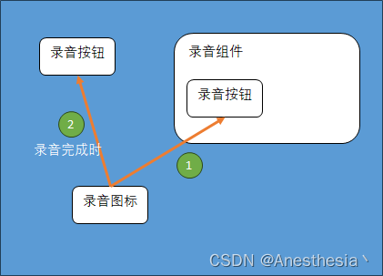 Streamlit框架的定制化