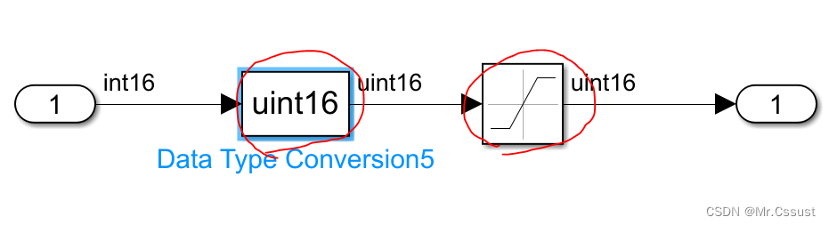 研发日记，Matlab/Simulink<span style='color:red;'>避</span><span style='color:red;'>坑</span>指南(七)——<span style='color:red;'>数据</span>溢出钳位<span style='color:red;'>Bug</span>