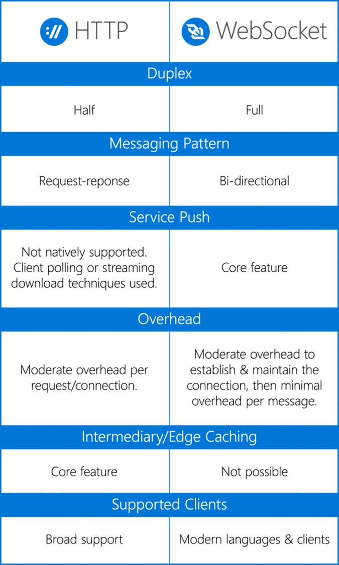 img_websocket_vs_http_3