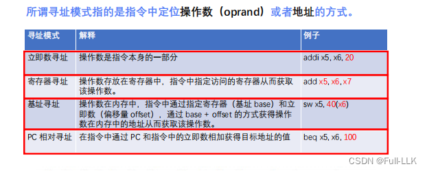 制作一个RISC-V的操作系统五-RISC-V汇编语言编程六（条件分支指令 伪指令 无条件跳转指令 问题 指令寻址模式总结）