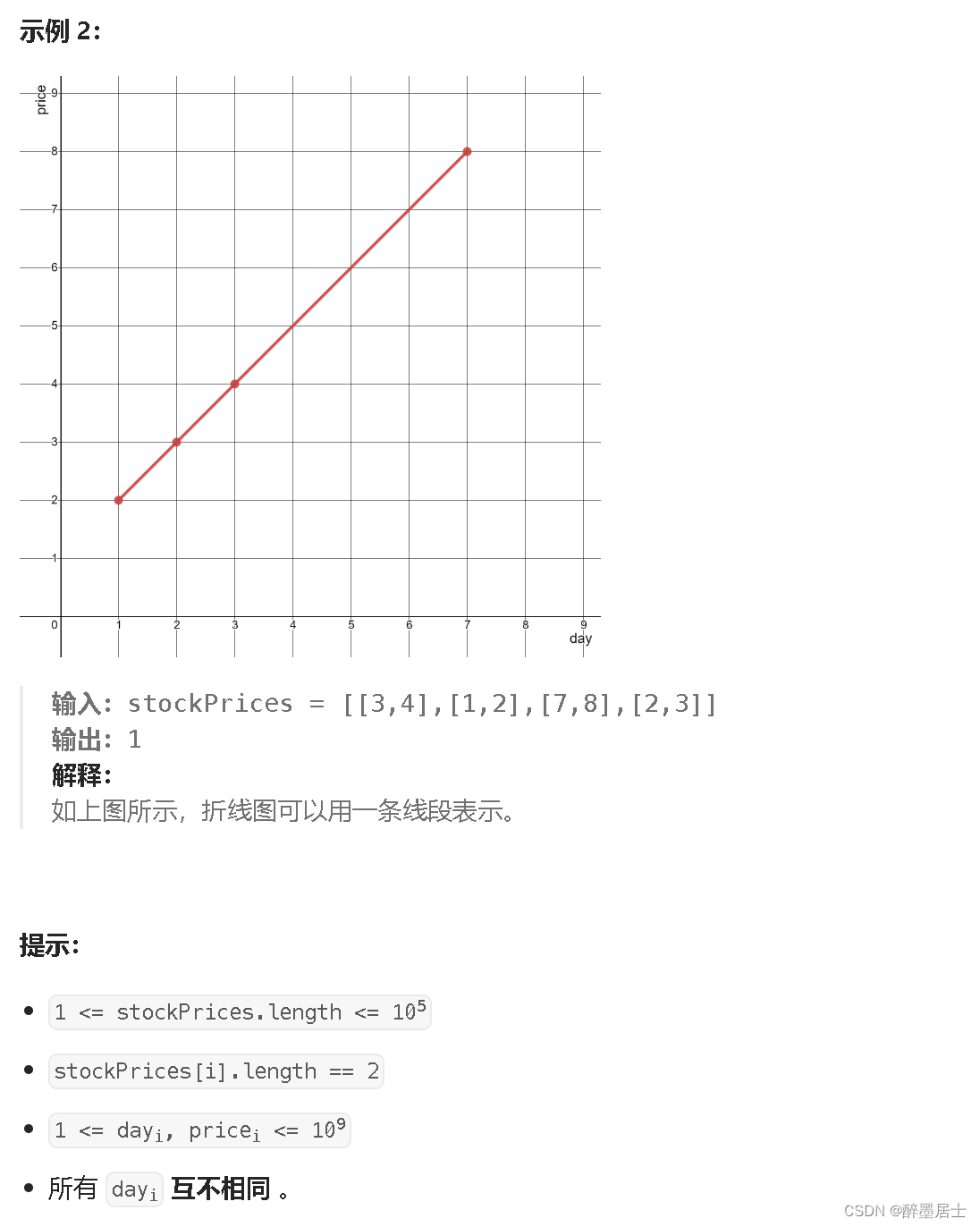 LeetCode讲解篇之2280. 表示一个折线图的最少线段数