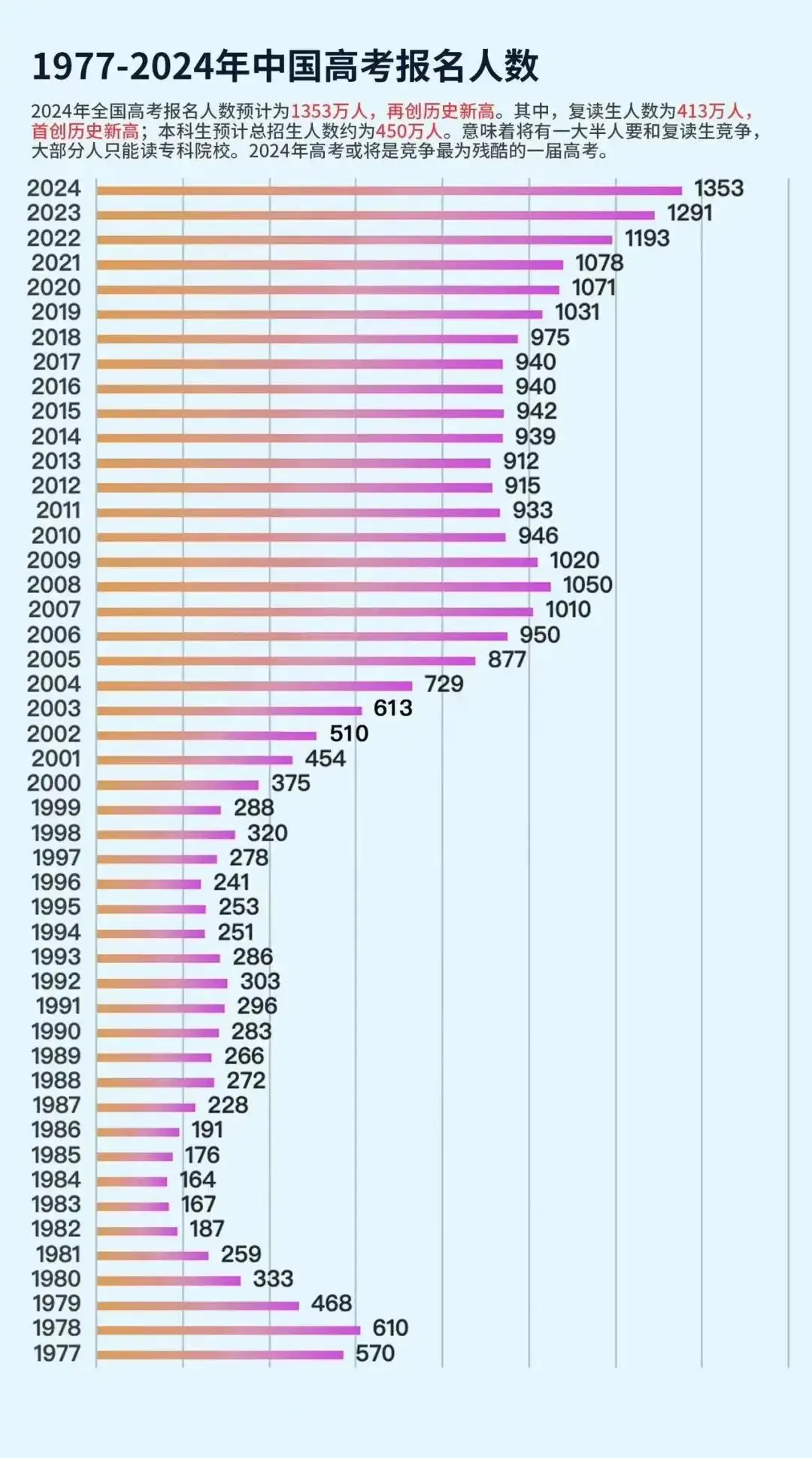 又到一年高考、中考季，盘点目前各类特殊招生政策动向-小默在职场