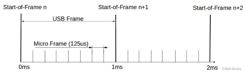 <span style='color:red;'>USB</span> (<span style='color:red;'>5</span>)