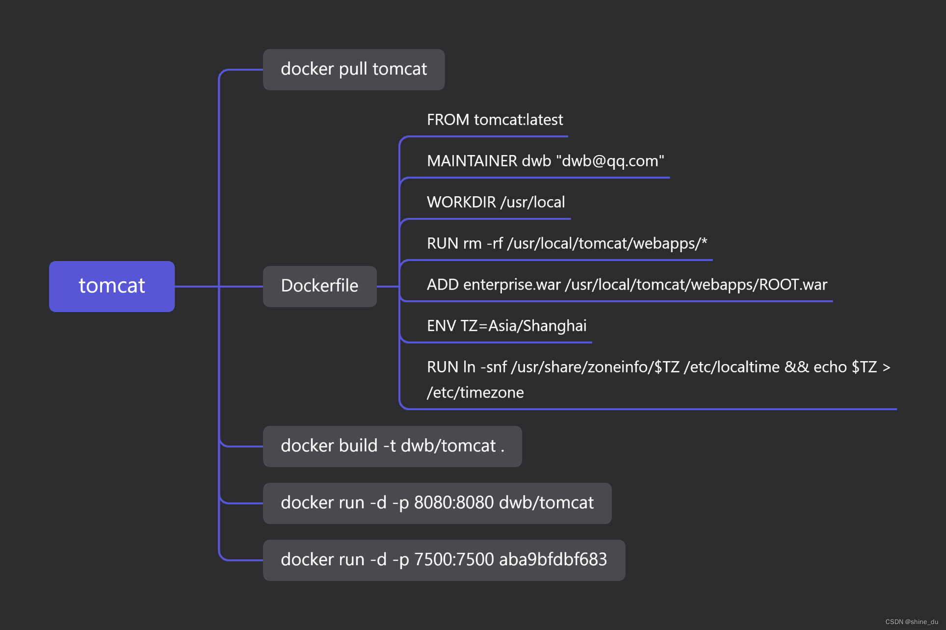 架构师之路--docker命令实践整理