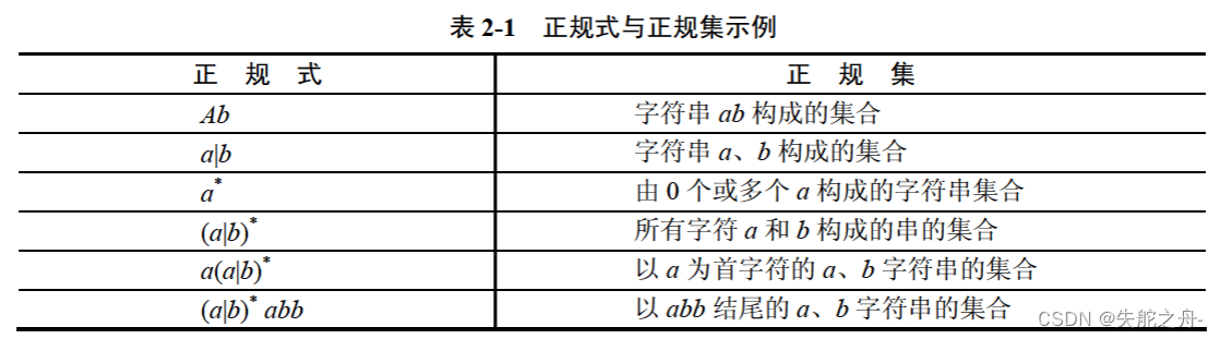 【中级软件设计师】上午题02-程序设计语言