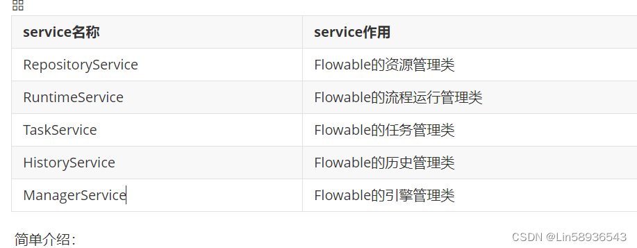 Flowable 基本用法